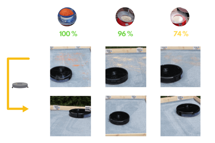 Overview of the Roborock S6 MaxV’s cleaning result on a high pile carpet